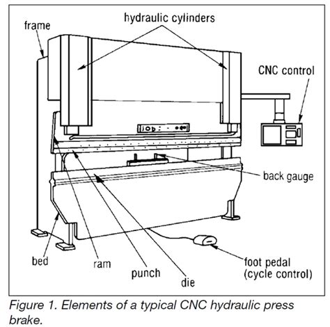 cnc hydraulic press brake machine suppliers|press brake hydraulic circuit diagram.